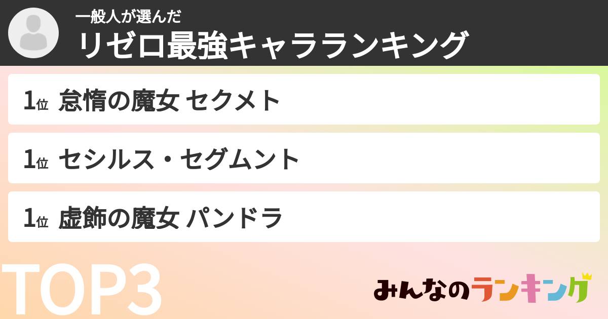 一般人さんの「リゼロ最強キャラランキング」