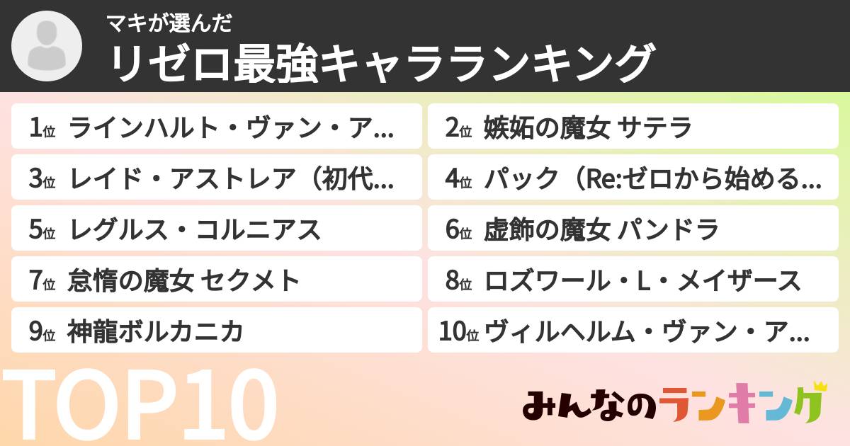 マキさんの「リゼロ最強キャラランキング」