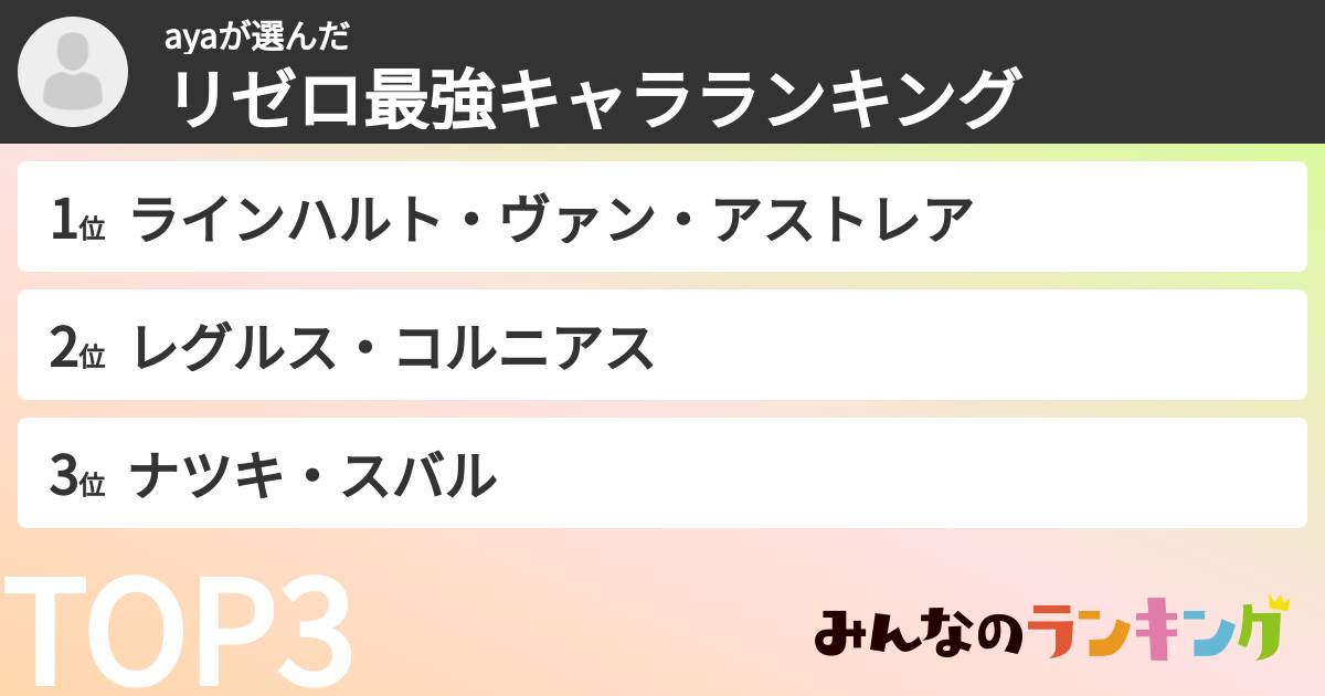 ayaさんの「リゼロ最強キャラランキング」