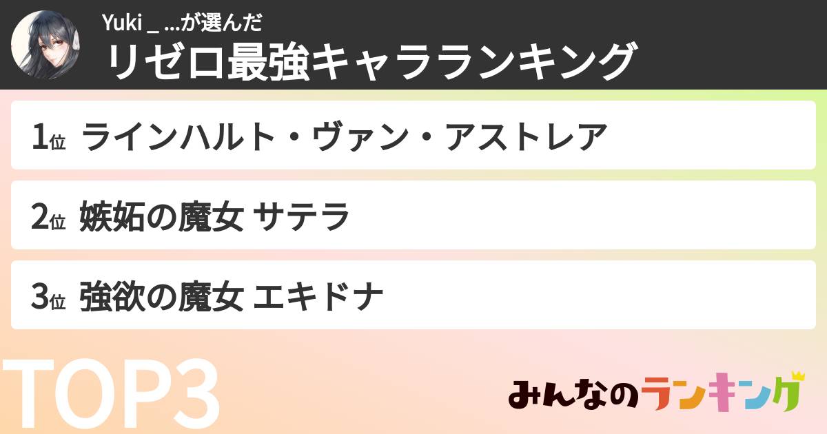Yuki _ ...さんの「リゼロ最強キャラランキング」