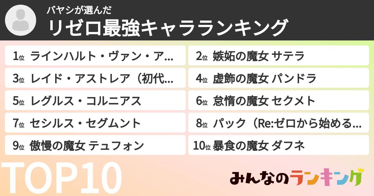 バヤシさんの「リゼロ最強キャラランキング」