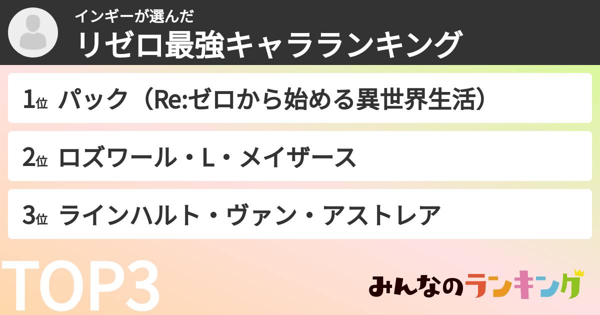 インギーさんの「リゼロ最強キャラランキング」