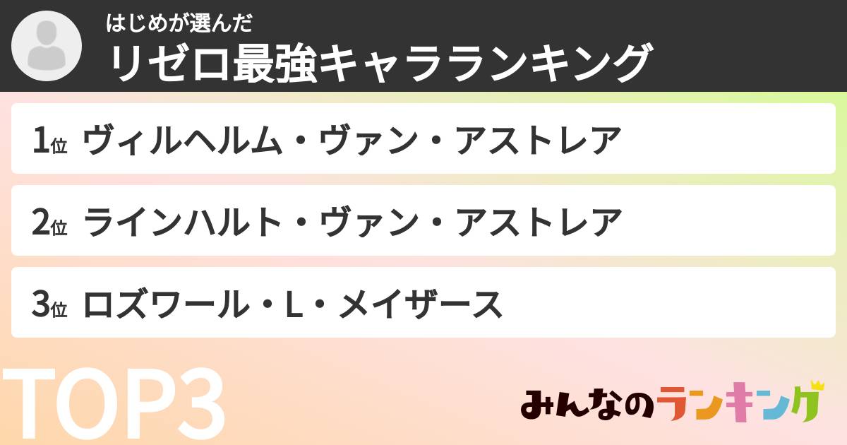 はじめさんの「リゼロ最強キャラランキング」