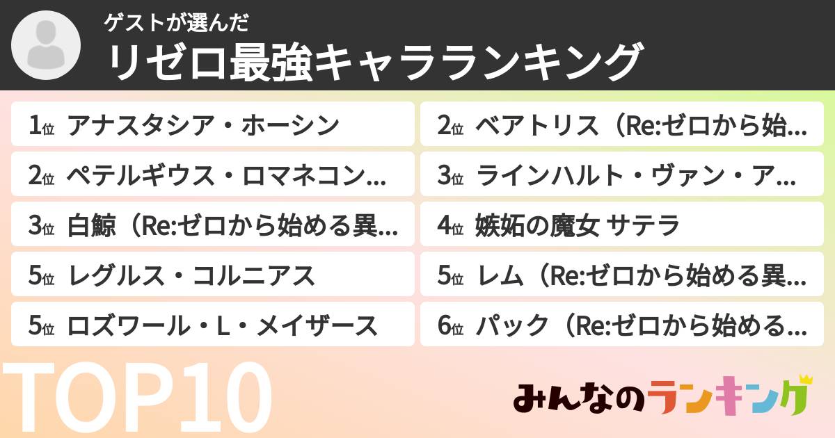 ゲストさんの「リゼロ最強キャラランキング」