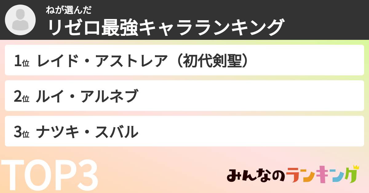 ねさんの「リゼロ最強キャラランキング」