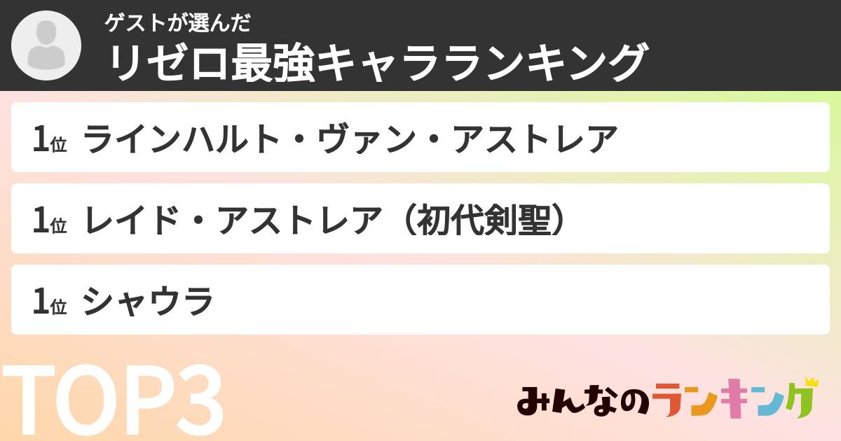 ゲストさんの「リゼロ最強キャラランキング」