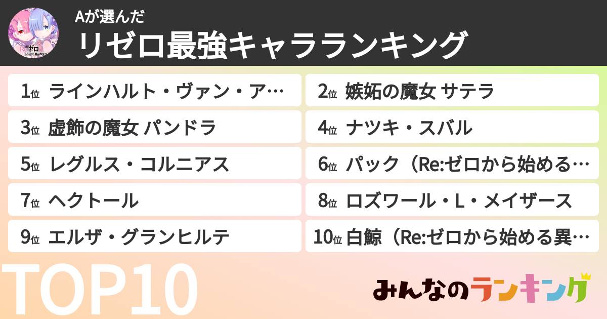 Aさんの「リゼロ最強キャラランキング」