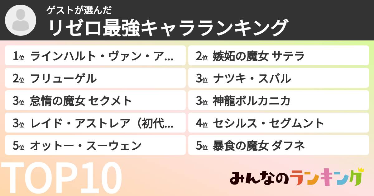 ゲストさんの「リゼロ最強キャラランキング」