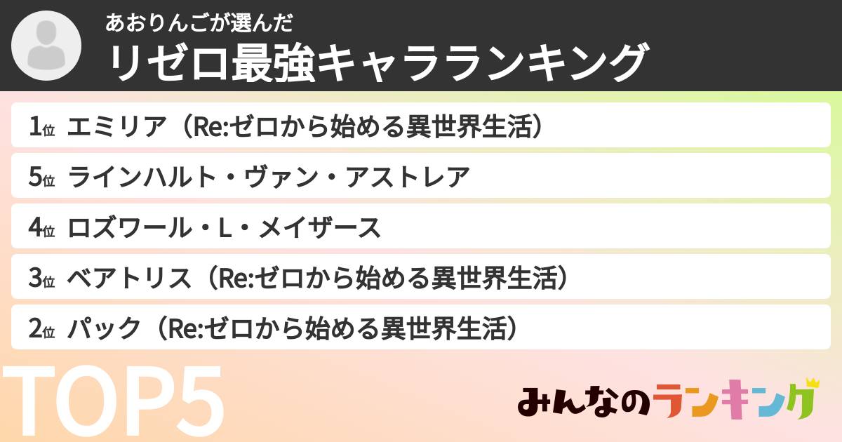 あおりんごさんの「リゼロ最強キャラランキング」