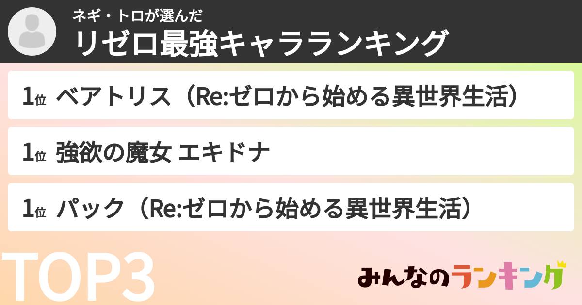 ネギ・トロさんの「リゼロ最強キャラランキング」