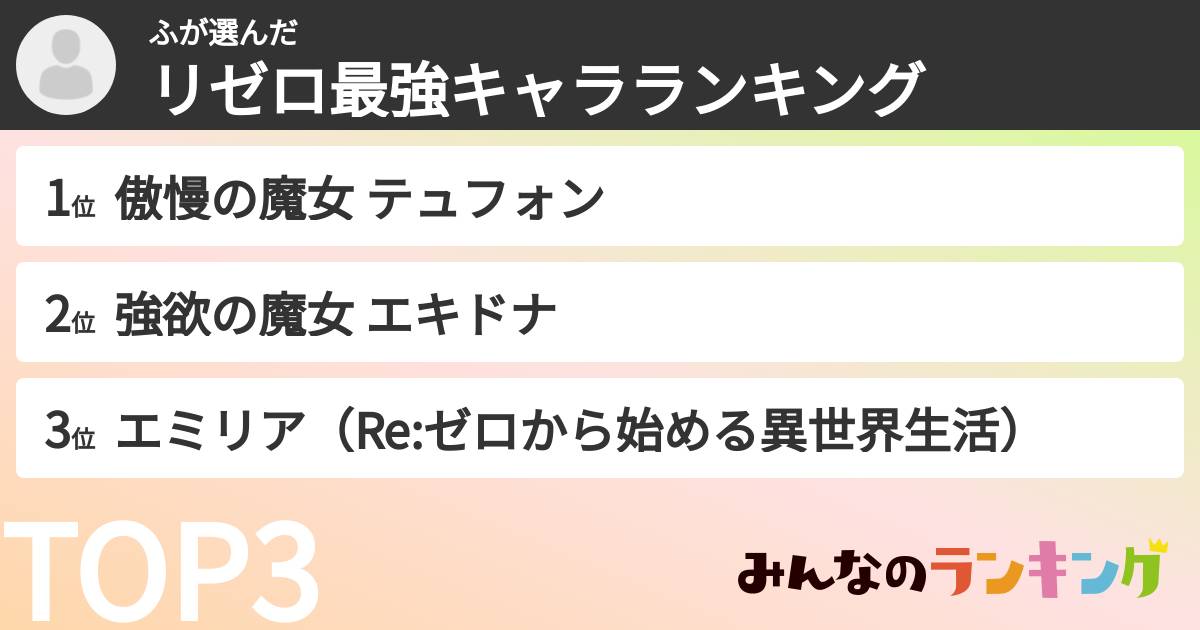 ふさんの「リゼロ最強キャラランキング」
