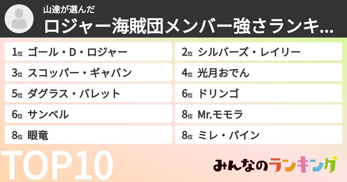 山達さんの「ロジャー海賊団メンバー強さランキング」