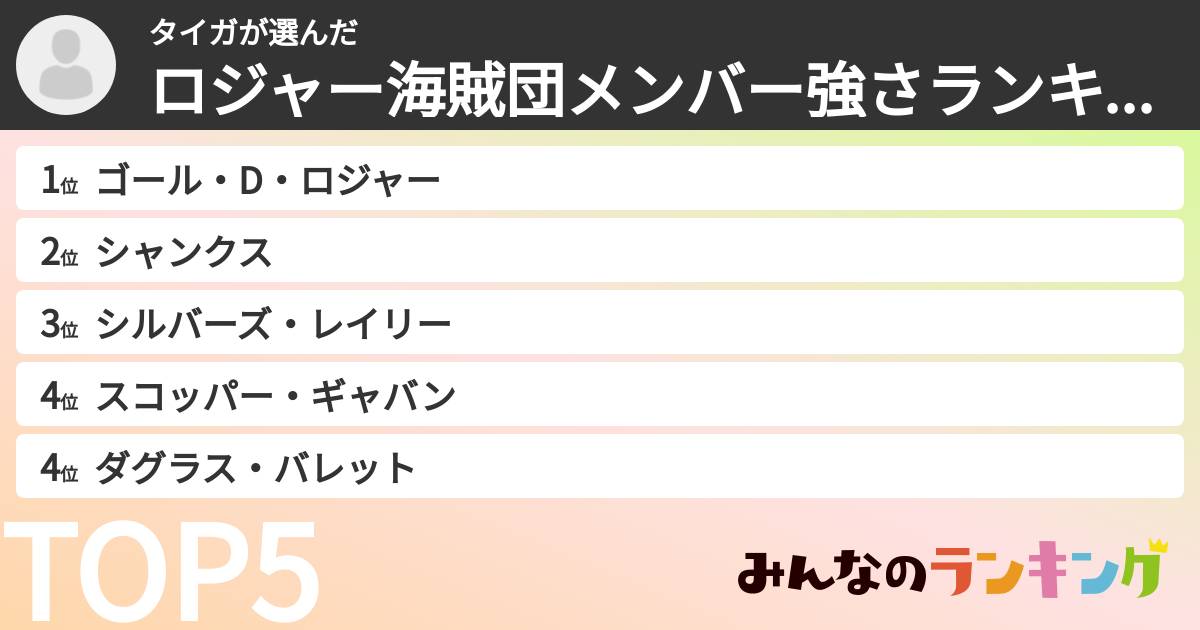 タイガさんの「ロジャー海賊団メンバー強さランキング」