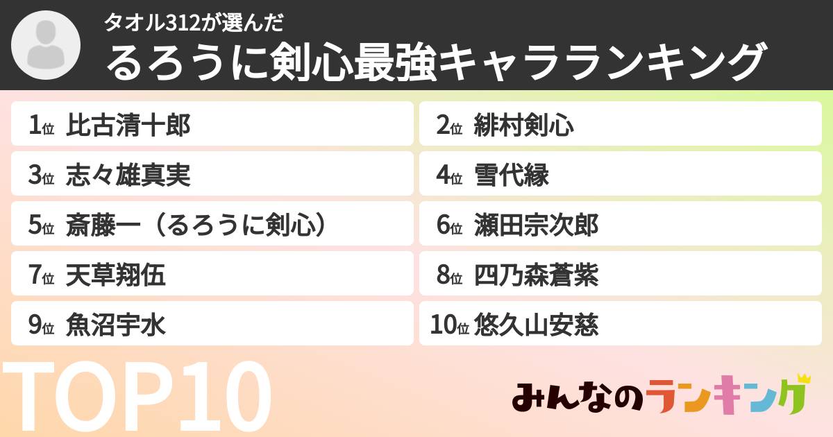 タオル312さんの「るろうに剣心最強キャラランキング」
