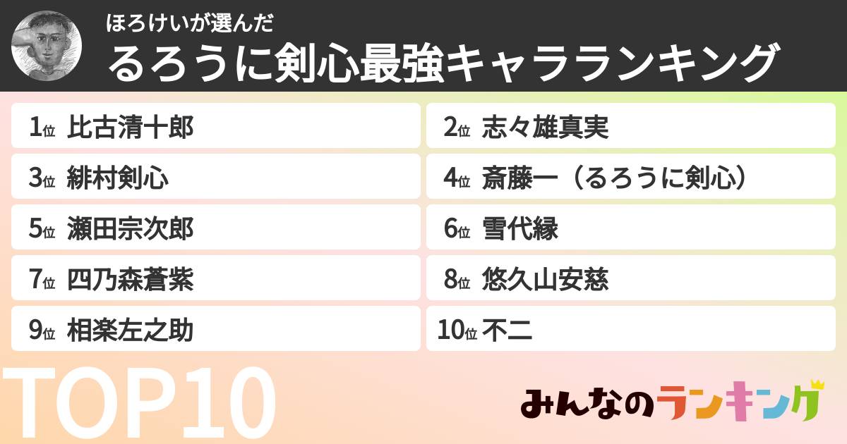 ほろけいさんの「るろうに剣心最強キャラランキング」
