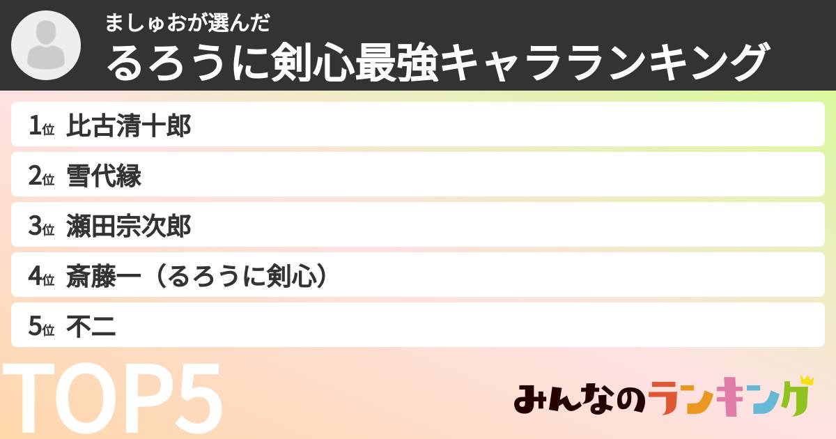ましゅおさんの「るろうに剣心最強キャラランキング」
