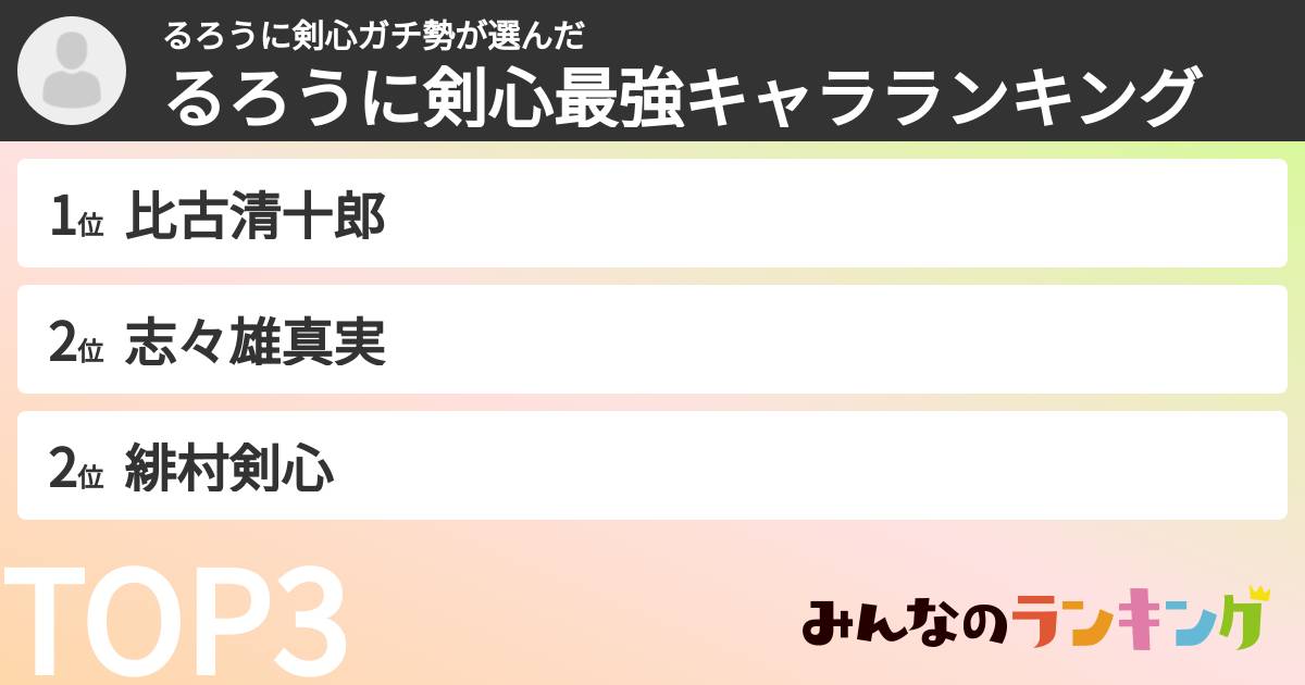 るろうに剣心ガチ勢さんの「るろうに剣心最強キャラランキング」