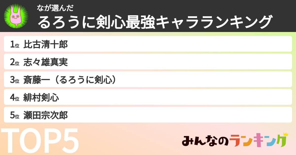 なさんの「るろうに剣心最強キャラランキング」