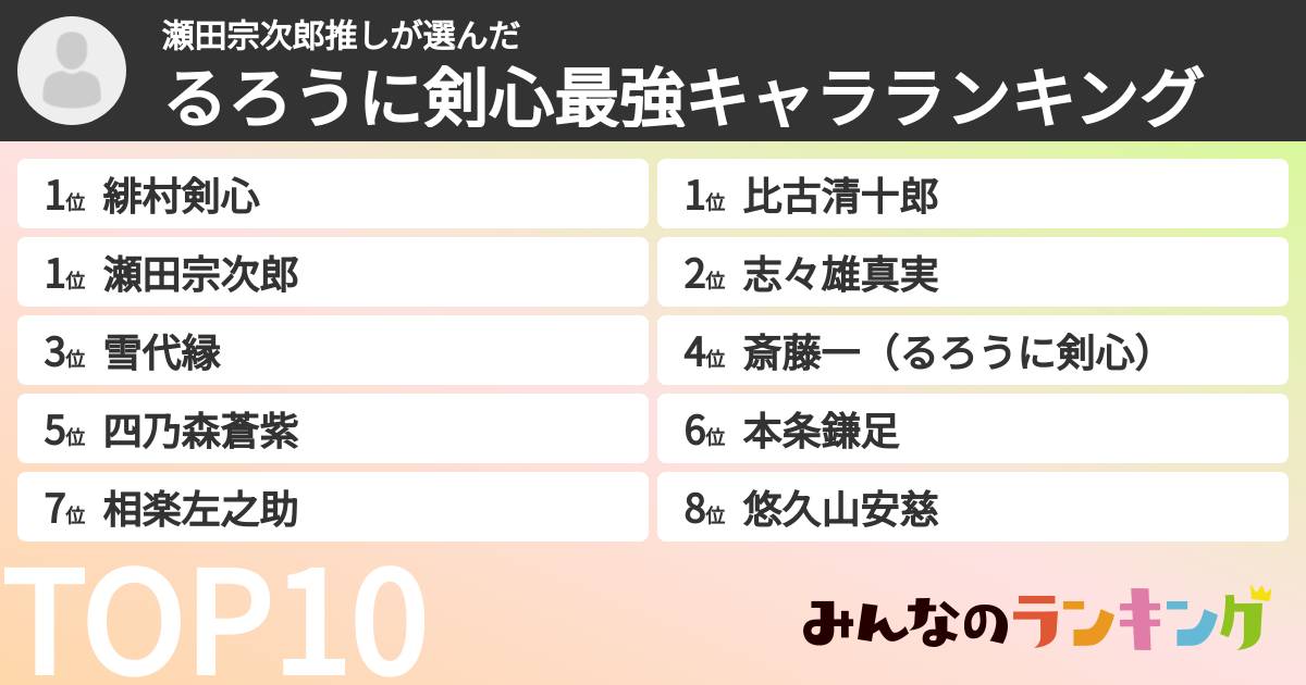 瀬田宗次郎推しさんの「るろうに剣心最強キャラランキング」