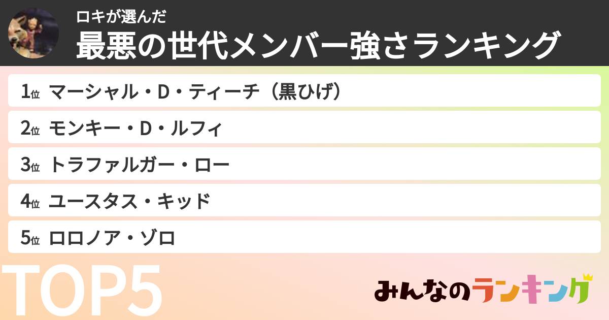 ロキさんの「最悪の世代メンバー強さランキング」