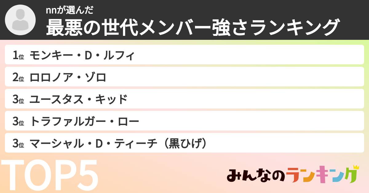 nnさんの「最悪の世代メンバー強さランキング」