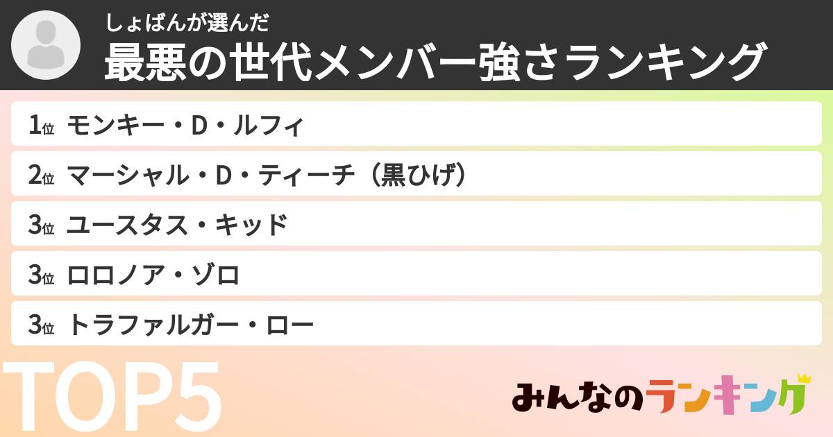 しょばんさんの「最悪の世代メンバー強さランキング」