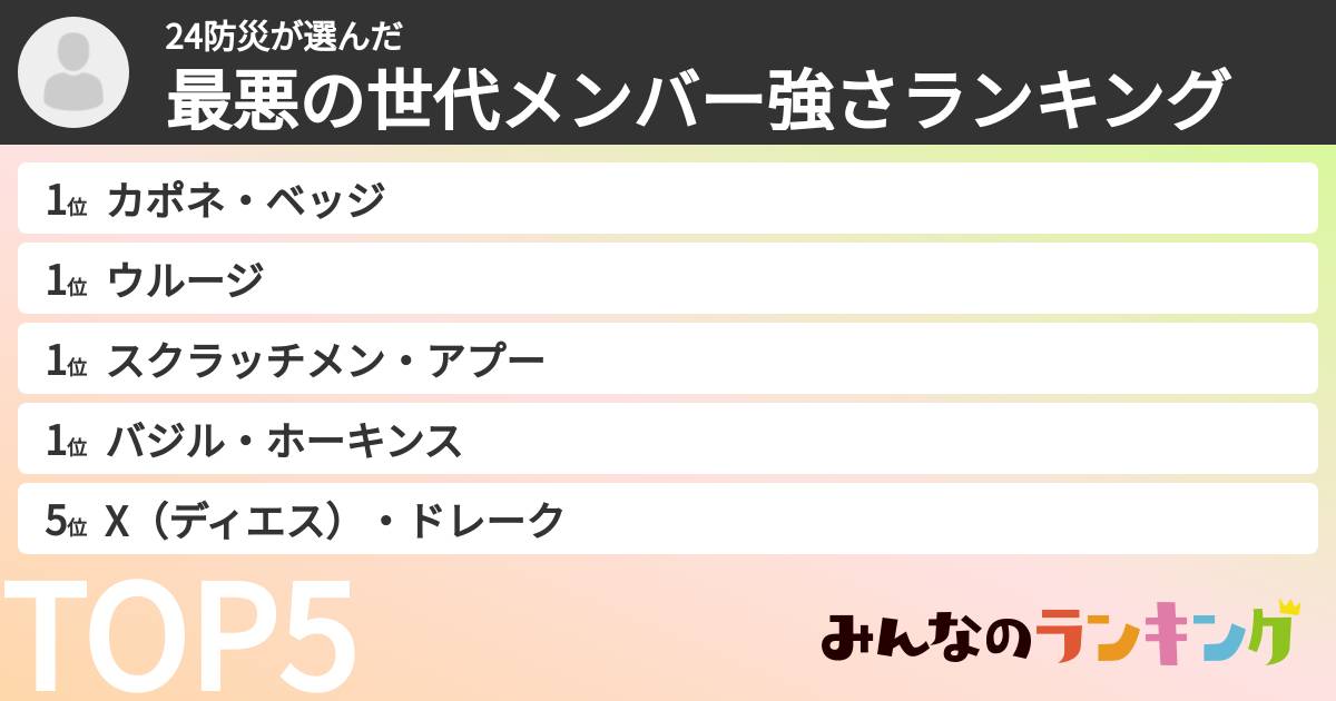 24防災さんの「最悪の世代メンバー強さランキング」