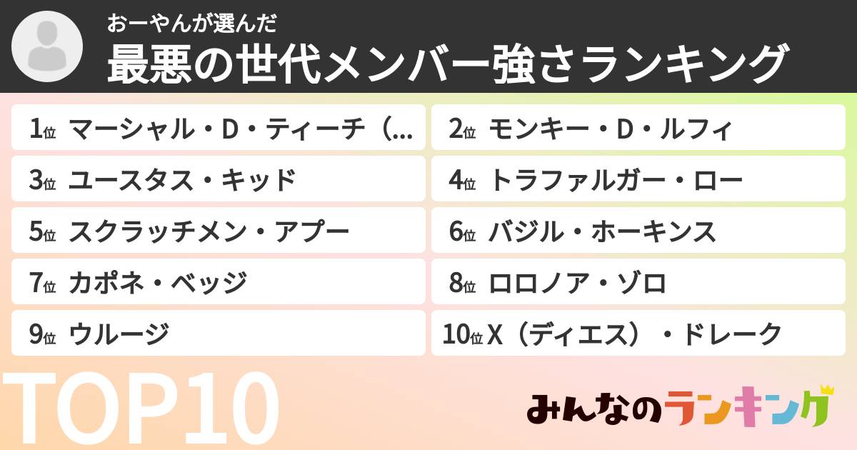 おーやんさんの「最悪の世代メンバー強さランキング」