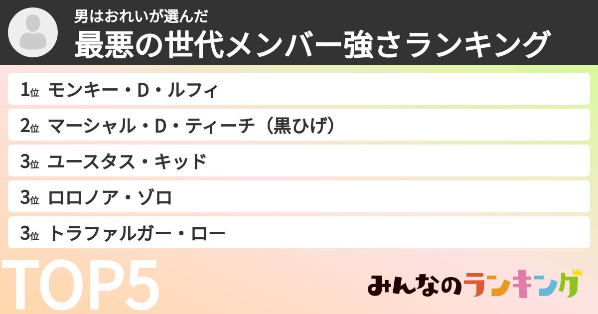 男はおれいさんの「最悪の世代メンバー強さランキング」