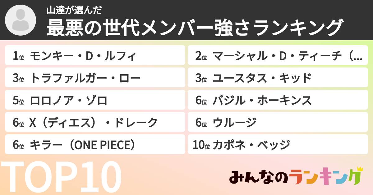 山達さんの「最悪の世代メンバー強さランキング」