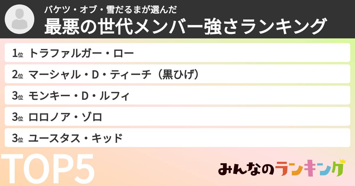 バケツ・オブ・雪だるまさんの「最悪の世代メンバー強さランキング」
