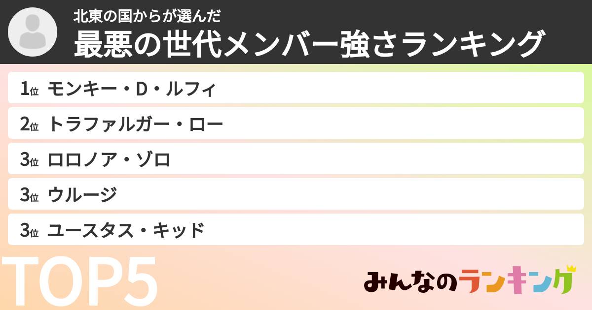 北東の国からさんの「最悪の世代メンバー強さランキング」