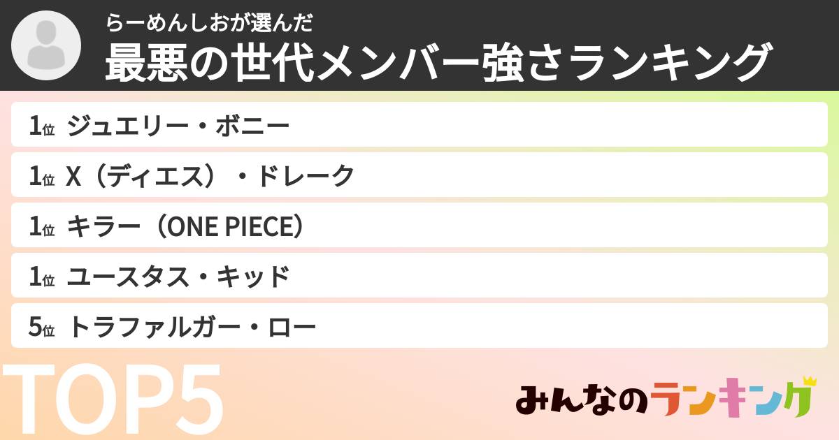 らーめんしおさんの「最悪の世代メンバー強さランキング」