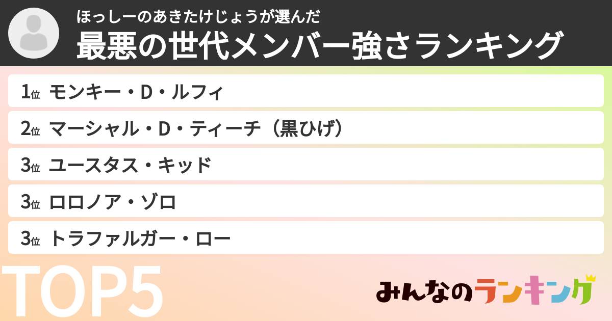 ほっしーのあきたけじょうさんの「最悪の世代メンバー強さランキング」