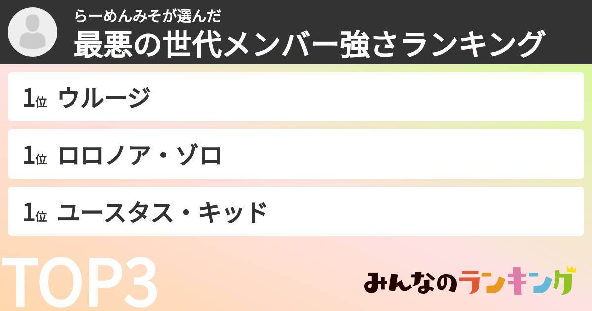 らーめんみそさんの「最悪の世代メンバー強さランキング」