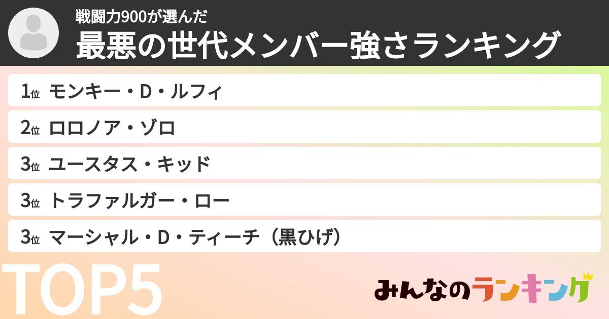 戦闘力900さんの「最悪の世代メンバー強さランキング」