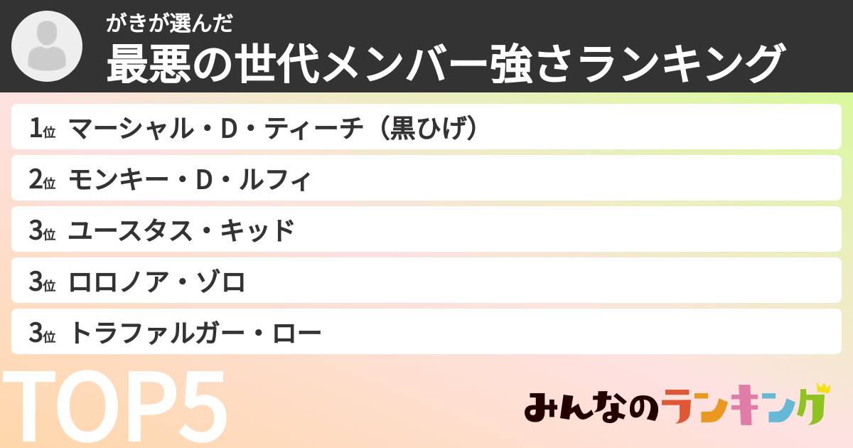 がきさんの「最悪の世代メンバー強さランキング」