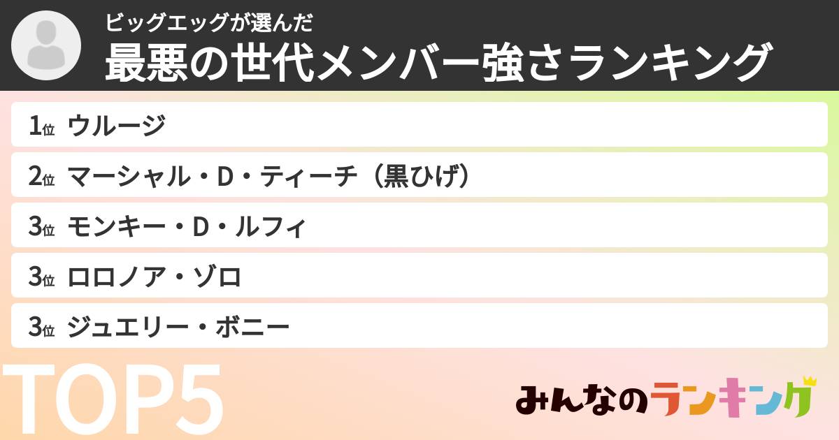 ビッグエッグさんの「最悪の世代メンバー強さランキング」