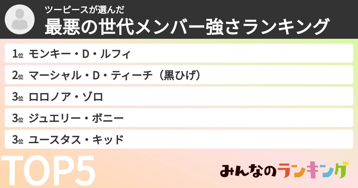 ツーピースさんの「最悪の世代メンバー強さランキング」