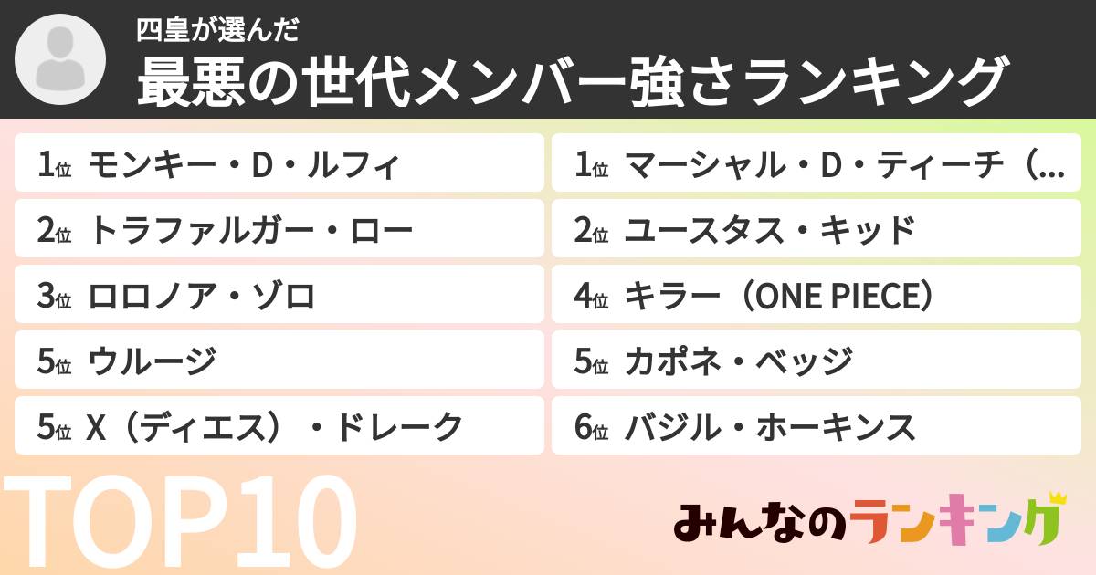 四皇さんの「最悪の世代メンバー強さランキング」