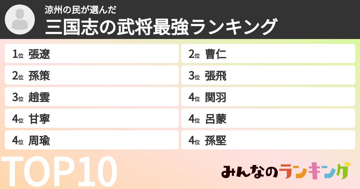 涼州の民さんの「三国志の武将最強ランキング」