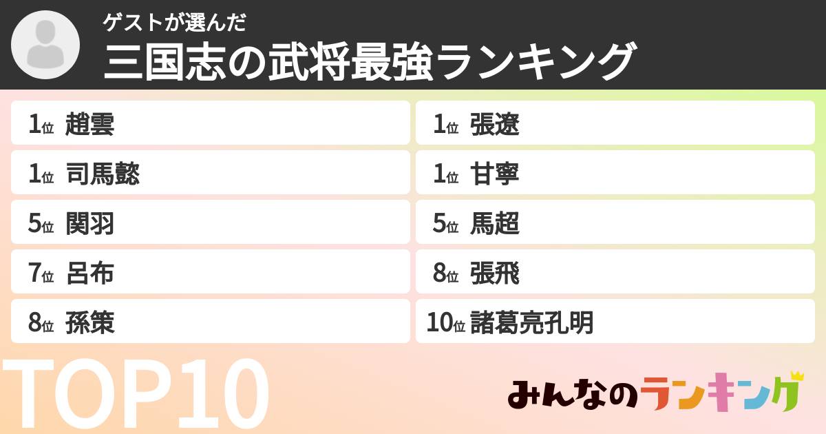 ゲストさんの「三国志の武将最強ランキング」