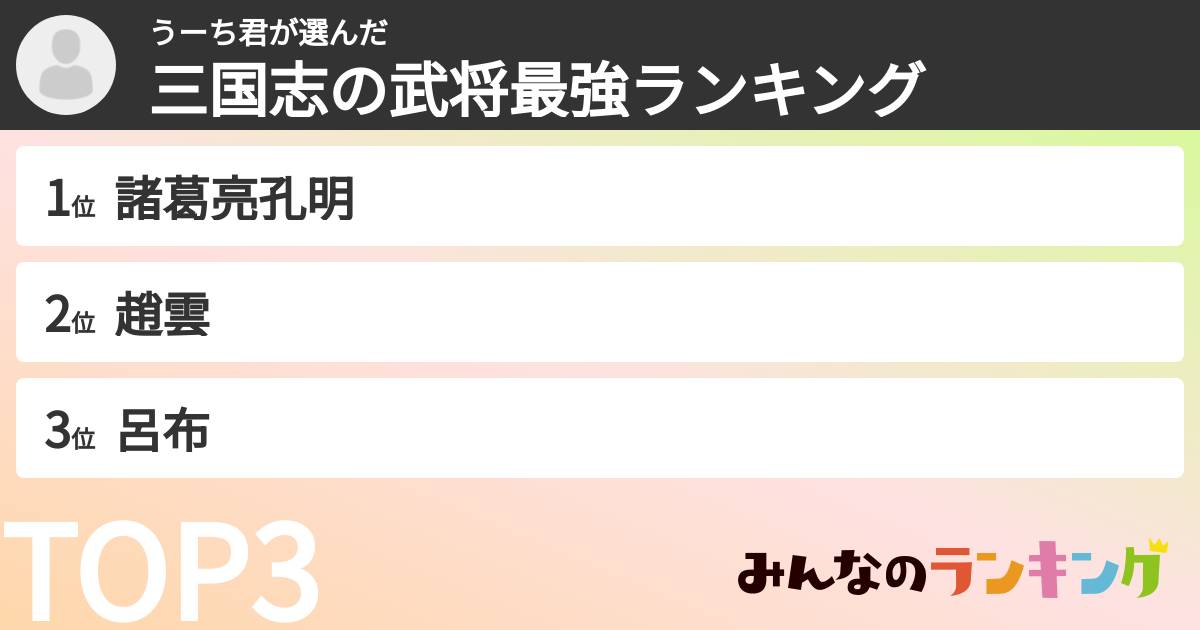 うーち君さんの「三国志の武将最強ランキング」