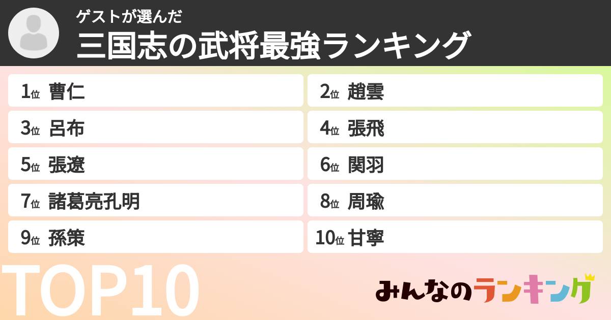 ゲストさんの「三国志の武将最強ランキング」