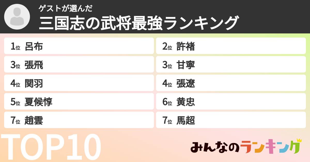 ゲストさんの「三国志の武将最強ランキング」