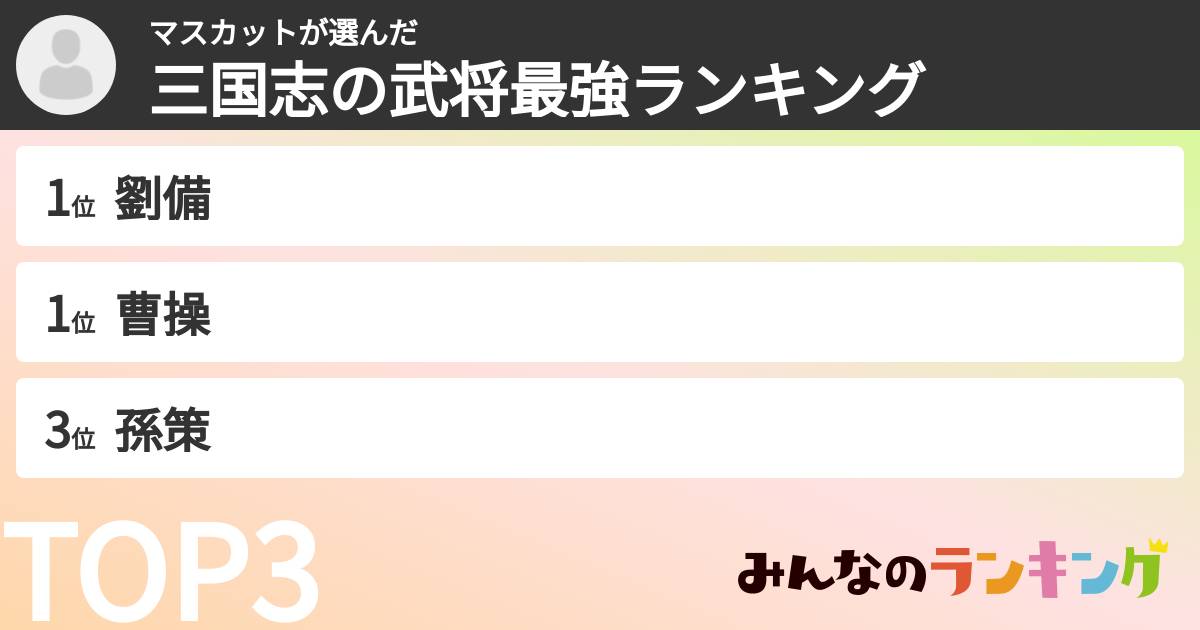 マスカットさんの「三国志の武将最強ランキング」