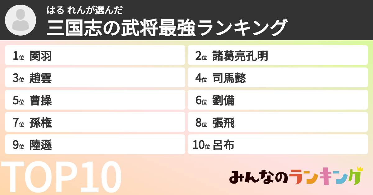 はる れんさんの「三国志の武将最強ランキング」