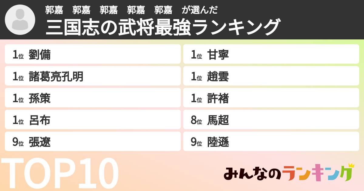 郭嘉　郭嘉　郭嘉　郭嘉　郭嘉　さんの「三国志の武将最強ランキング」
