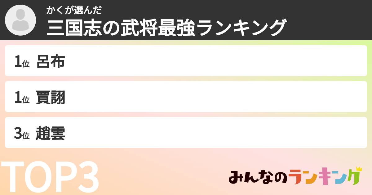 かくさんの「三国志の武将最強ランキング」