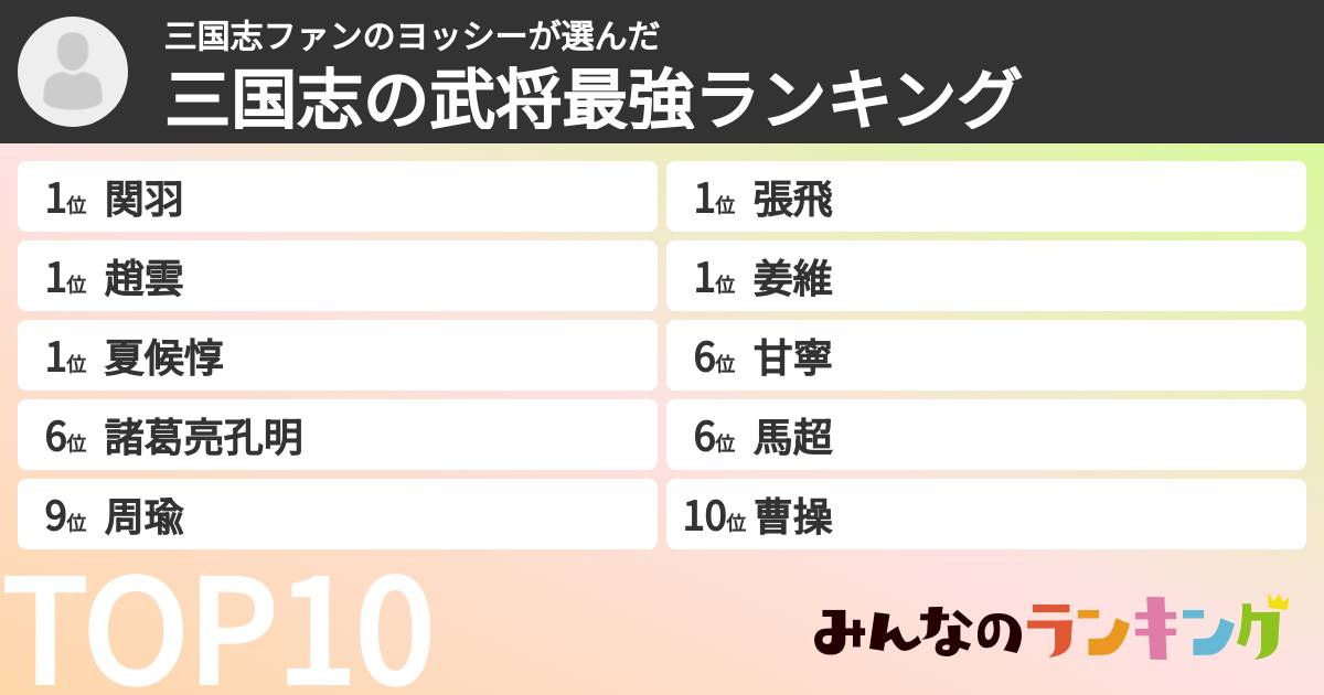 三国志ファンのヨッシーさんの「三国志の武将最強ランキング」